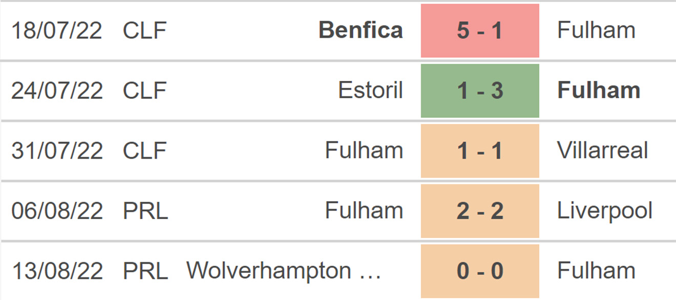 Fulham vs Brentford, kèo nhà cái, soi kèo Fulham vs Brentford, nhận định bóng đá, Fulham, Brentford, keo nha cai, dự đoán bóng đá, Ngoại hạng Anh, bóng đá Anh