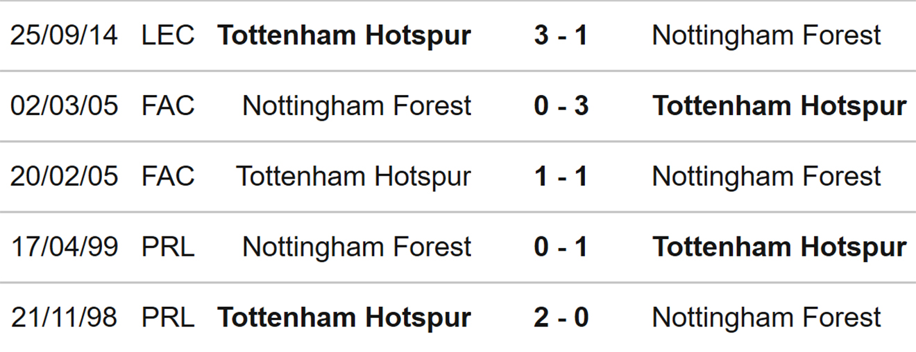 Nottingham Forest vs Tottenham, kèo nhà cái, soi kèo Nottingham Forest vs Tottenham, nhận định bóng đá, Nottingham Forest, Tottenham, dự đoán bóng đá, Ngoại hạng Anh