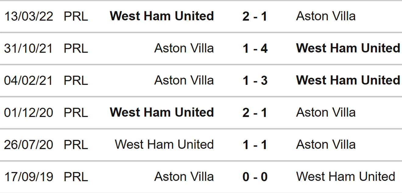 Aston Villa vs West Ham, kèo nhà cái, soi kèo Aston Villa vs West Ham, nhận định bóng đá, Aston Villa, West Ham, keo nha cai, dự đoán bóng đá, ngoại hạng anh, bóng đá Anh