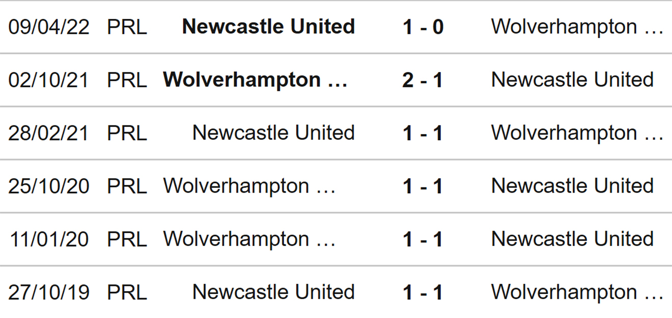 Wolves vs Newcastle, kèo nhà cái, soi kèo Wolves vs Newcastle, nhận định bóng đá, Wolves, Newcastle, keo nha cai, dự đoán bóng đá, ngoại hạng anh, bóng đá Anh