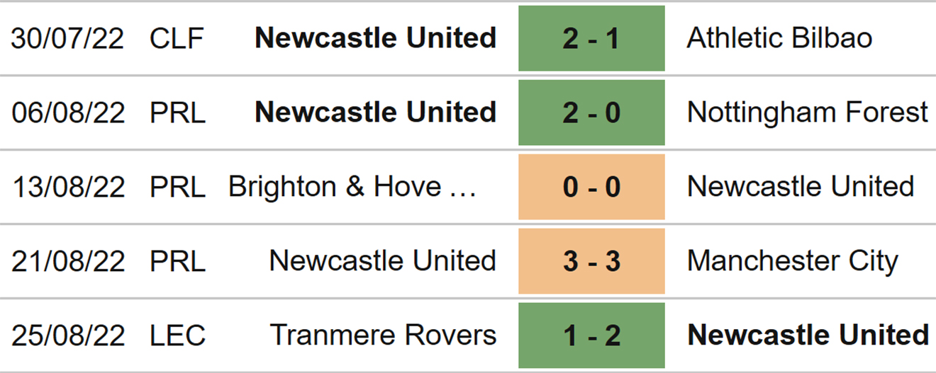 Wolves vs Newcastle, kèo nhà cái, soi kèo Wolves vs Newcastle, nhận định bóng đá, Wolves, Newcastle, keo nha cai, dự đoán bóng đá, ngoại hạng anh, bóng đá Anh