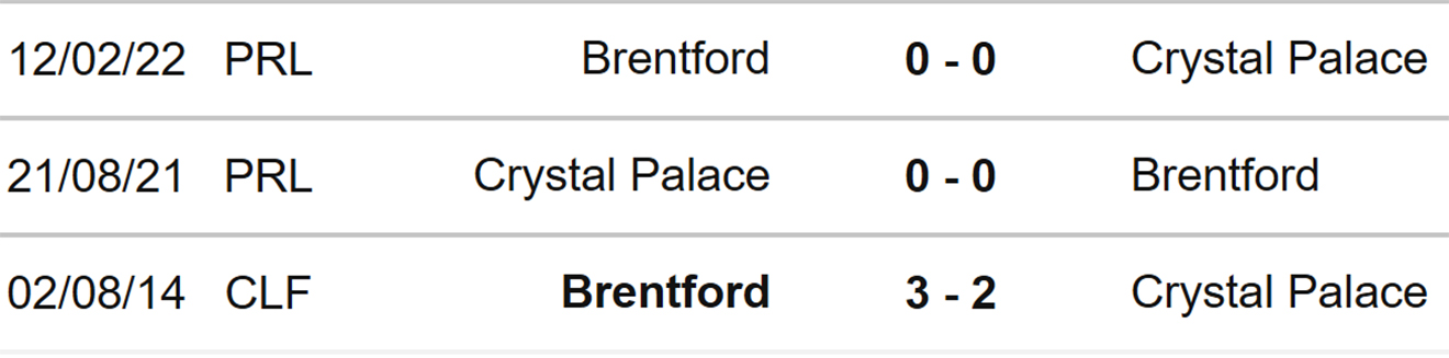 Crystal Palace vs Brentford, kèo nhà cái, soi kèo Crystal Palace vs Brentford, Crystal Palace, Brentford, keo nha cai, dự đoán bóng đá, Ngoại hạng Anh, bóng đá Anh