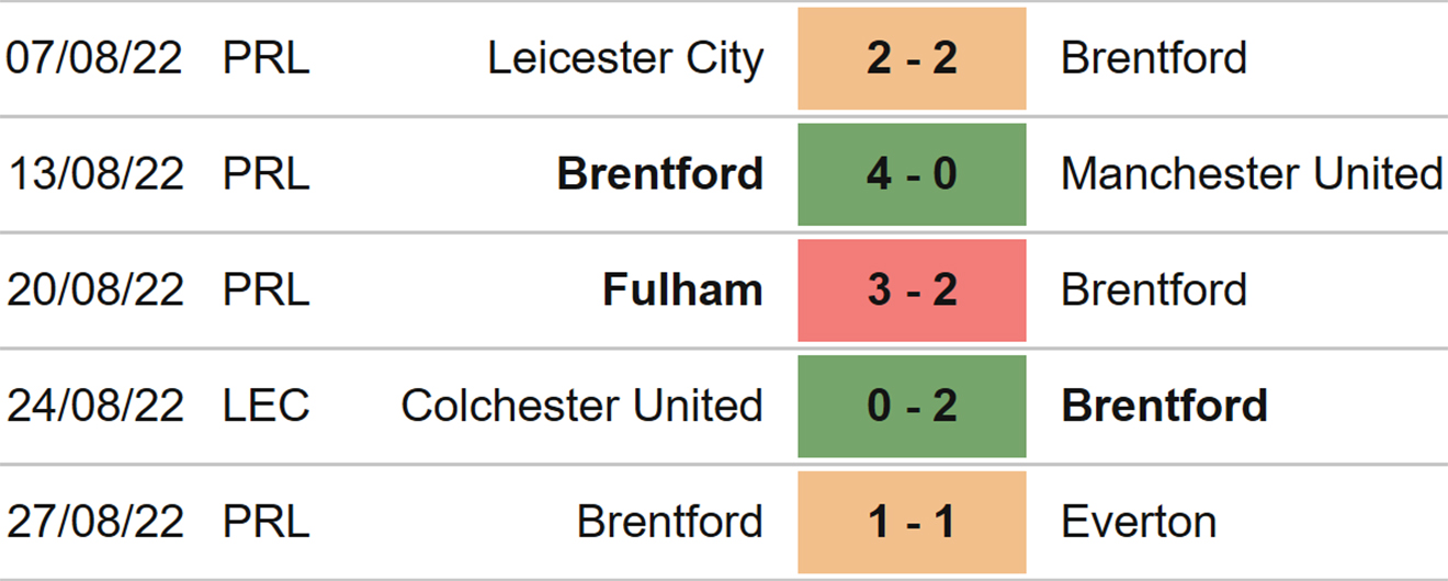 Crystal Palace vs Brentford, kèo nhà cái, soi kèo Crystal Palace vs Brentford, Crystal Palace, Brentford, keo nha cai, dự đoán bóng đá, Ngoại hạng Anh, bóng đá Anh