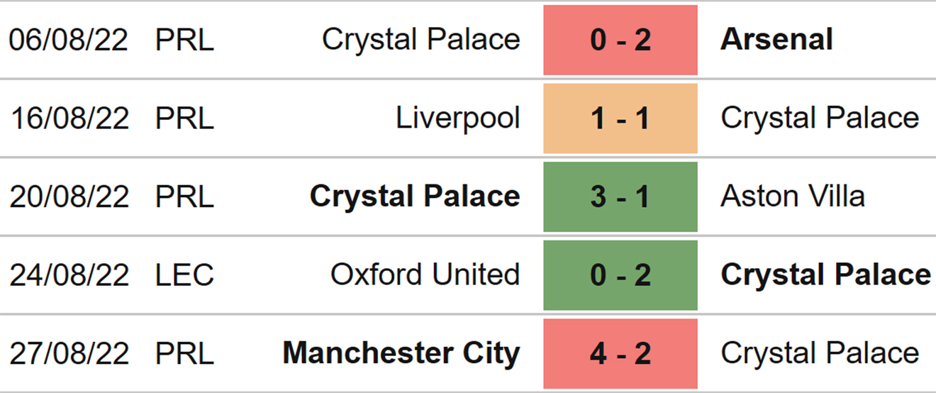 Crystal Palace vs Brentford, kèo nhà cái, soi kèo Crystal Palace vs Brentford, Crystal Palace, Brentford, keo nha cai, dự đoán bóng đá, Ngoại hạng Anh, bóng đá Anh