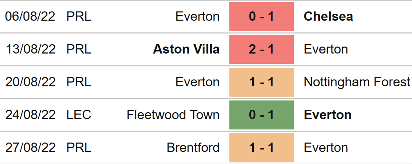 Leeds vs Everton, kèo nhà cái, soi kèo Leeds vs Everton, Leeds, Everton, keo nha cai, dự đoán bóng đá, Ngoại hạng Anh, bóng đá Anh, kèo bóng đá, kèo Leeds vs Everton