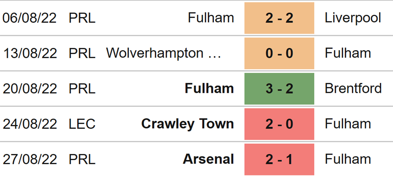 Fulham vs Brighton, kèo nhà cái, soi kèo Fulham vs Brighton, Fulham, Brighton, keo nha cai, dự đoán bóng đá, Ngoại hạng Anh, bóng đá Anh, kèo bóng đá, kèo Fulham Brighton