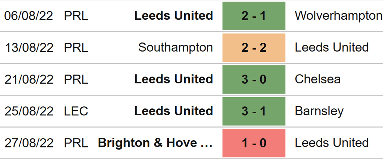 Leeds vs Everton, kèo nhà cái, soi kèo Leeds vs Everton, Leeds, Everton, keo nha cai, dự đoán bóng đá, Ngoại hạng Anh, bóng đá Anh, kèo bóng đá, kèo Leeds vs Everton