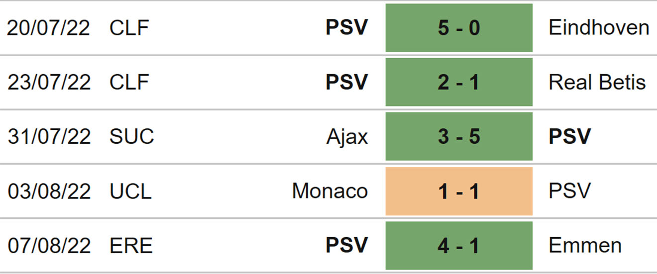PSV vs Monaco, kèo nhà cái, soi kèo PSV vs Monaco, nhận định bóng đá, PSV, Monaco, keo nha cai, dự đoán bóng đá, Cúp C1, Champions League, kèo PSV, kèo Monaco, kèo C1