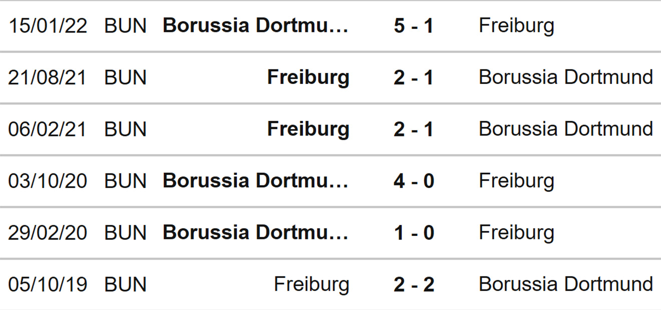 Freiburg vs Dortmund, kèo nhà cái, soi kèo Freiburg vs Dortmund, nhận định bóng đá, Freiburg, Dortmund, keo nha cai, dự đoán bóng đá, Bundesliga, bóng đá Đức