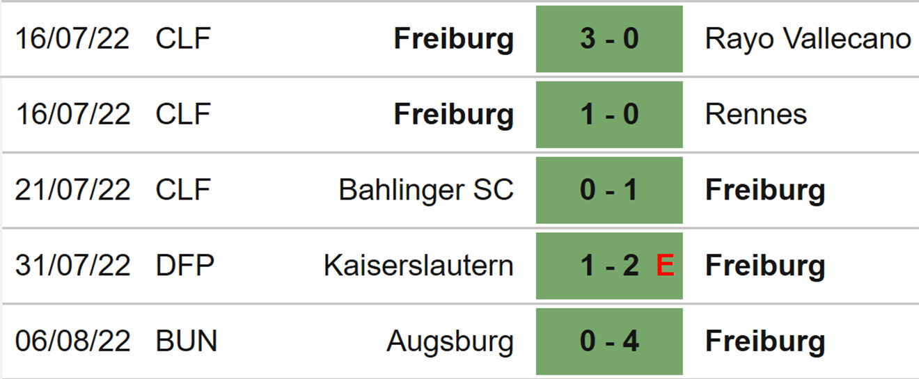 Freiburg vs Dortmund, kèo nhà cái, soi kèo Freiburg vs Dortmund, nhận định bóng đá, Freiburg, Dortmund, keo nha cai, dự đoán bóng đá, Bundesliga, bóng đá Đức