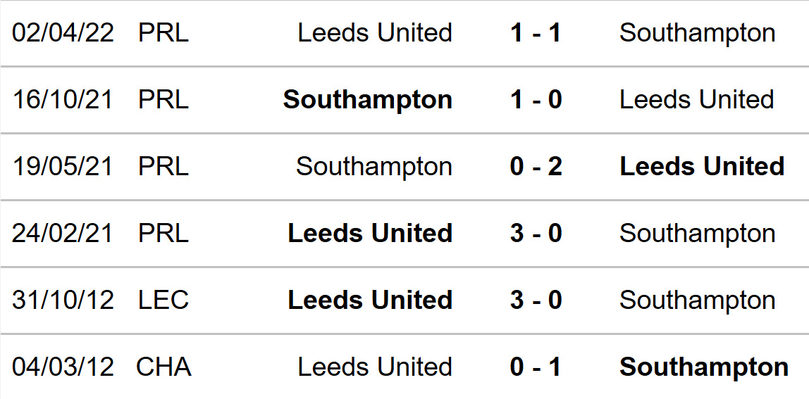 Southampton vs Leeds, kèo nhà cái, soi kèo Southampton vs Leeds, nhận định bóng đá, Southampton, Leeds, keo nha cai, dự đoán bóng đá, Ngoại hạng Anh, bóng đá Anh