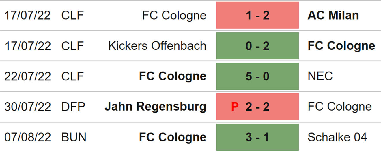 Leipzig vs Cologne, kèo nhà cái, soi kèo Leipzig vs Cologne, nhận định bóng đá, Leipzig, Cologne, keo nha cai, dự đoán bóng đá, Bundesliga, bóng đá Đức