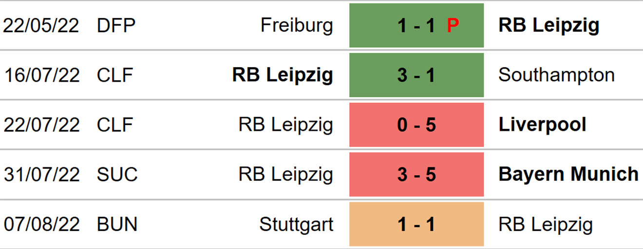 Leipzig vs Cologne, kèo nhà cái, soi kèo Leipzig vs Cologne, nhận định bóng đá, Leipzig, Cologne, keo nha cai, dự đoán bóng đá, Bundesliga, bóng đá Đức