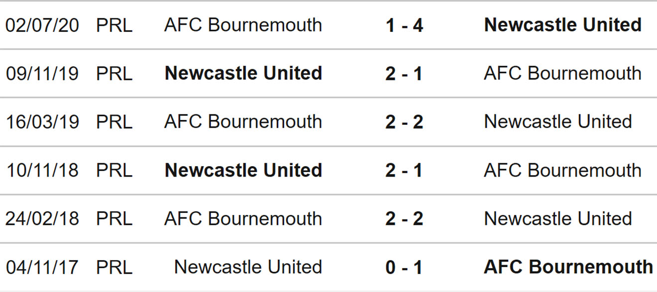 Newcastle vs Bournemouth, kèo nhà cái, soi kèo Newcastle vs Bournemouth, nhận định bóng đá, Newcastle, Bournemouth, keo nha cai, dự đoán bóng đá, Ngoại hạng Anh, bóng đa