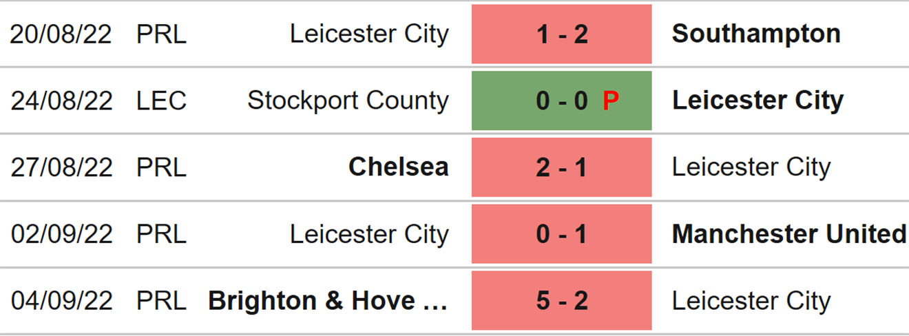 Soi kèo Tottenham vs Leicester, kèo nhà cái, Tottenham vs Leicester, nhận định bóng đá, Tottenham, Leicester, keo nha cai, dự đoán bóng đá, Ngoại hạng Anh, bóng đá Anh