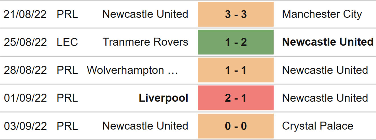 Newcastle vs Bournemouth, kèo nhà cái, soi kèo Newcastle vs Bournemouth, nhận định bóng đá, Newcastle, Bournemouth, keo nha cai, dự đoán bóng đá, Ngoại hạng Anh, bóng đa