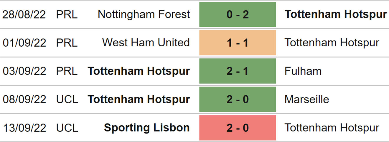 Soi kèo Tottenham vs Leicester, kèo nhà cái, Tottenham vs Leicester, nhận định bóng đá, Tottenham, Leicester, keo nha cai, dự đoán bóng đá, Ngoại hạng Anh, bóng đá Anh