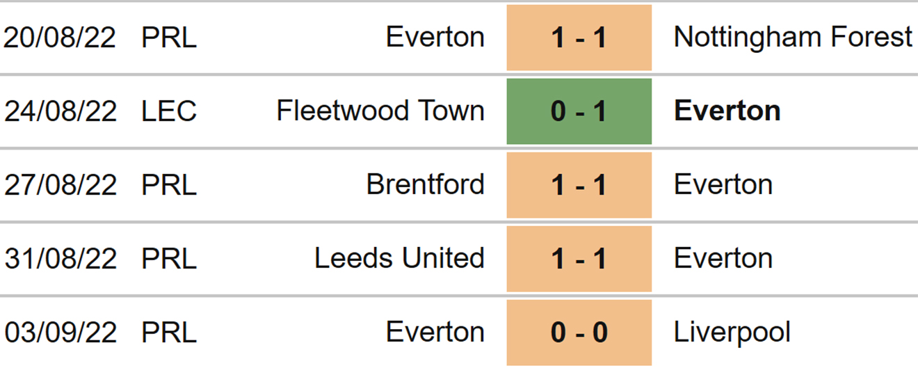 Everton vs West Ham, kèo nhà cái, soi kèo Everton vs West Ham, nhận định bóng đá, Everton, West Ham, keo nha cai, dự đoán bóng đá, Ngoại hạng Anh, bóng đá Anh