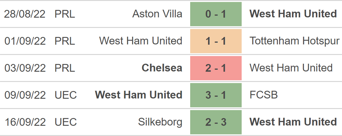 Everton vs West Ham, kèo nhà cái, soi kèo Everton vs West Ham, nhận định bóng đá, Everton, West Ham, keo nha cai, dự đoán bóng đá, Ngoại hạng Anh, bóng đá Anh