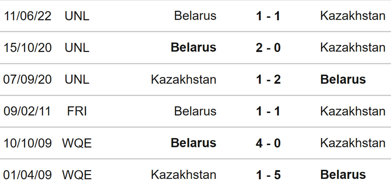Kazakhstan vs Belarus, kèo nhà cái, soi kèo Kazakhstan Belarus, nhận định bóng đá, Kazakhstan, Belarus, keo nha cai, dự đoán bóng đá, Nations League, kèo Nations League