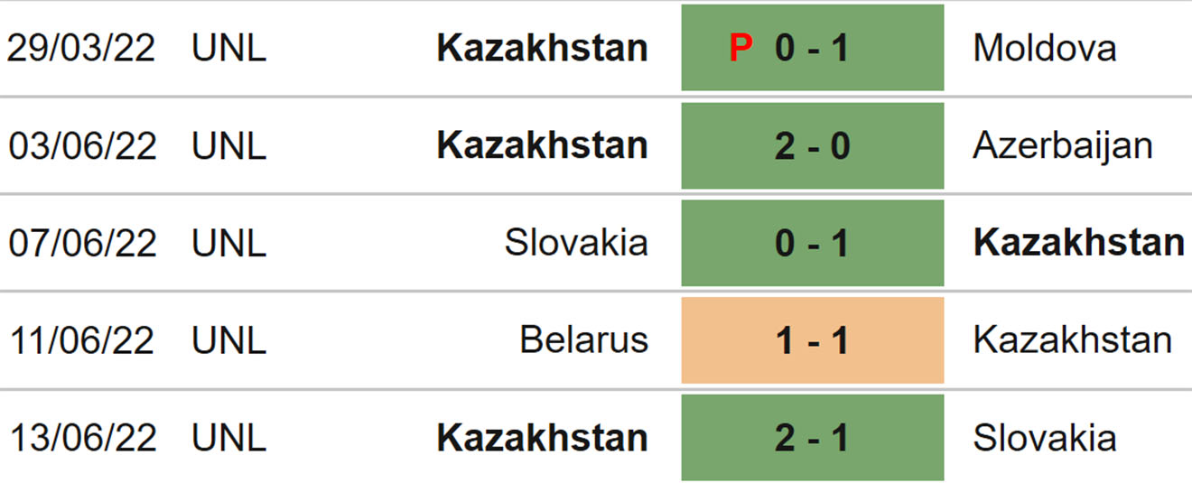 Kazakhstan vs Belarus, kèo nhà cái, soi kèo Kazakhstan Belarus, nhận định bóng đá, Kazakhstan, Belarus, keo nha cai, dự đoán bóng đá, Nations League, kèo Nations League
