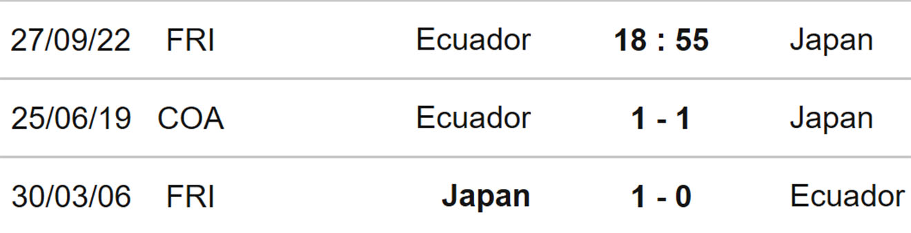 Nhật Bản vs Ecuador, kèo nhà cái, soi kèo Nhật Bản vs Ecuador, nhận định bóng đá, Nhật Bản, Ecuador, keo nha cai, dự đoán bóng đá, giao hữu quốc tế, kèo nhà cái
