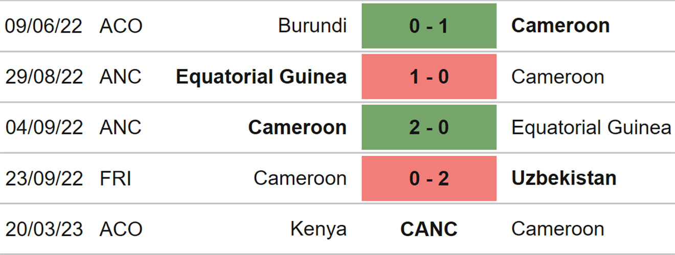 Hàn Quốc vs Cameroon, kèo nhà cái, soi kèo Hàn Quốc vs Cameroon, nhận định bóng đá, Hàn Quốc, Cameroon, keo nha cai, dự đoán bóng đá, giao hữu quốc tế, kèo nhà cái 