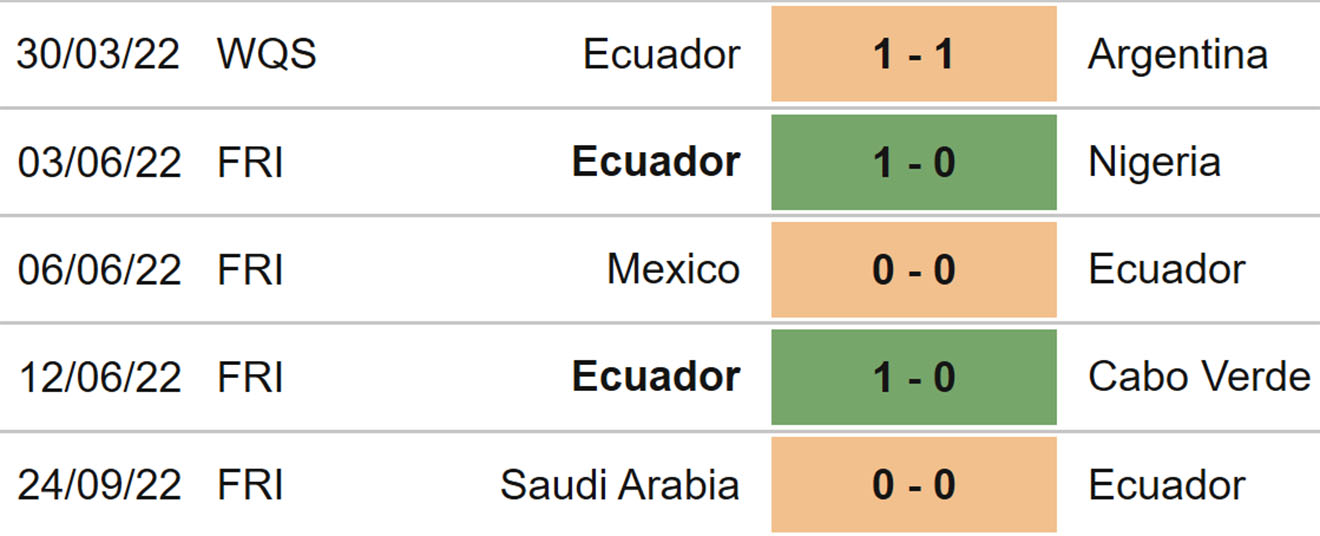 Nhật Bản vs Ecuador, kèo nhà cái, soi kèo Nhật Bản vs Ecuador, nhận định bóng đá, Nhật Bản, Ecuador, keo nha cai, dự đoán bóng đá, giao hữu quốc tế, kèo nhà cái