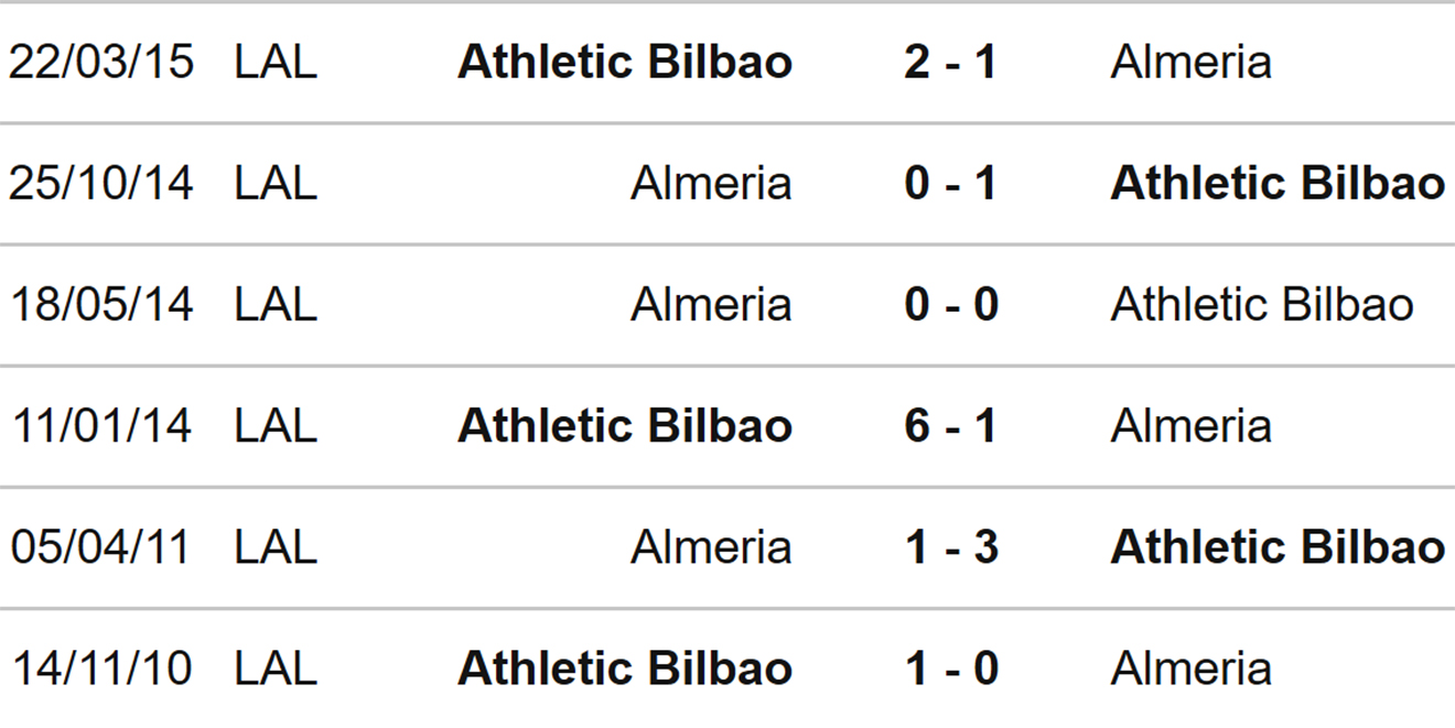 Bilbao vs Almeria, kèo nhà cái, Soi kèo Bilbao vs Almeria, nhận định bóng đá, Bilbao, Almeria, keo nha cai, dự đoán bóng đá, La Liga, bóng đá Tây Ban Nha, kèo Liga