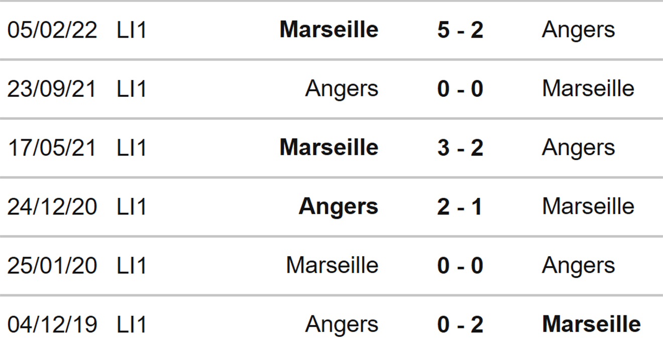 Angers vs Marseille, kèo nhà cái, soi kèo Angers vs Marseille, nhận định bóng đá, Angers, Marseille, keo nha cai, dự đoán bóng đá, Ligue 1, bóng đá Pháp, kèo Ligue 1