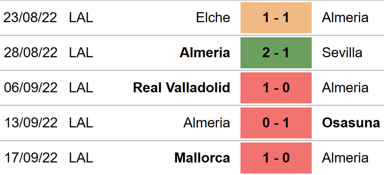 Bilbao vs Almeria, kèo nhà cái, Soi kèo Bilbao vs Almeria, nhận định bóng đá, Bilbao, Almeria, keo nha cai, dự đoán bóng đá, La Liga, bóng đá Tây Ban Nha, kèo Liga