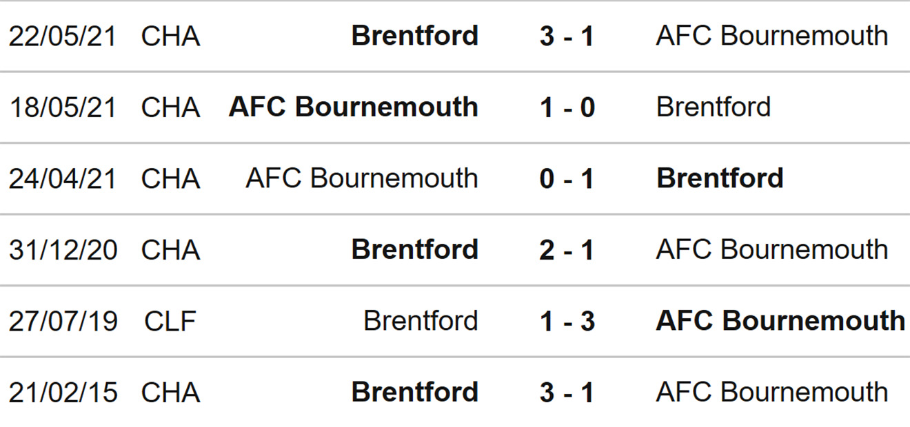 Bournemouth vs Brentford, kèo nhà cái, soi kèo Bournemouth Brentford, nhận định bóng đá, Bournemouth, Brentford, keo nha cai, dự đoán bóng đá, Ngoại hạng Anh, bóng đá Anh