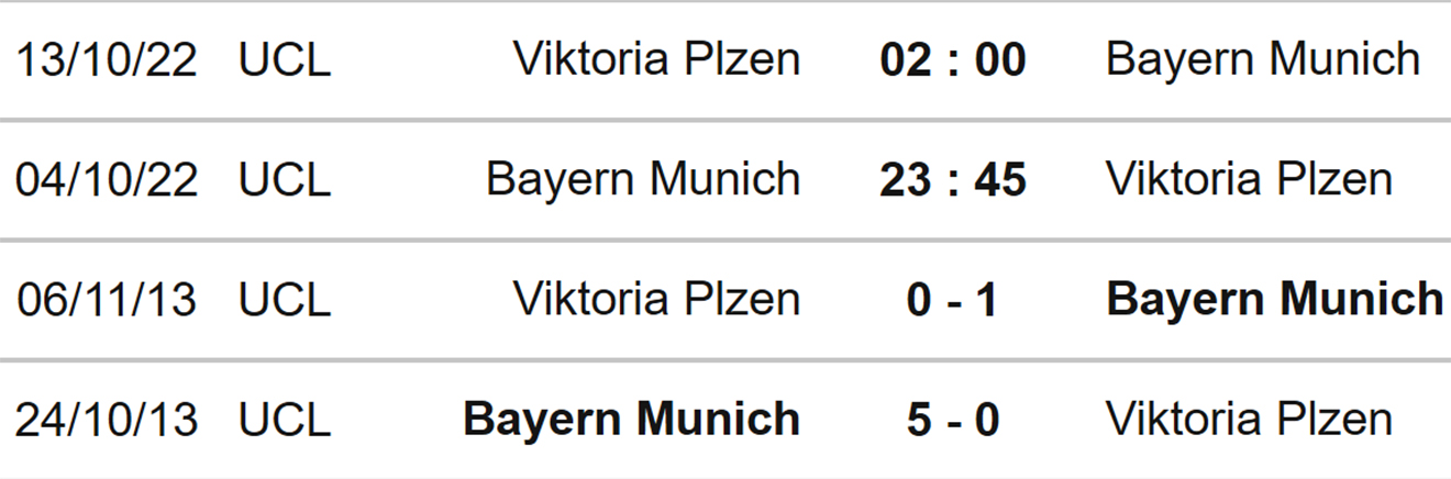 Bayern Munich vs Plzen, kèo nhà cái, soi kèo Bayern vs Plzen, nhận định bóng đá, Bayern Munich, Plzen, keo nha cai, dự đoán bóng đá, cúp C1, Champions League, kèo C1