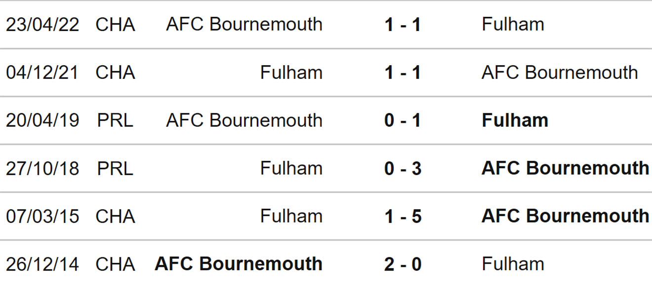Fulham vs Bournemouth, kèo nhà cái, soi kèo Fulham vs Bournemouth, nhận định bóng đá, Fulham, Bournemouth, keo nha cai, dự đoán bóng đá, Ngoại hạng Anh, bóng đá Anh