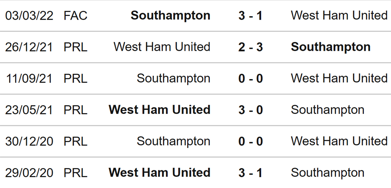 Southampton vs West Ham, kèo nhà cái, soi kèo Southampton vs West Ham, nhận định bóng đá, Southampton, West Ham, keo nha cai, dự đoán bóng đá, Ngoại hạng Anh, bóng đá Anh
