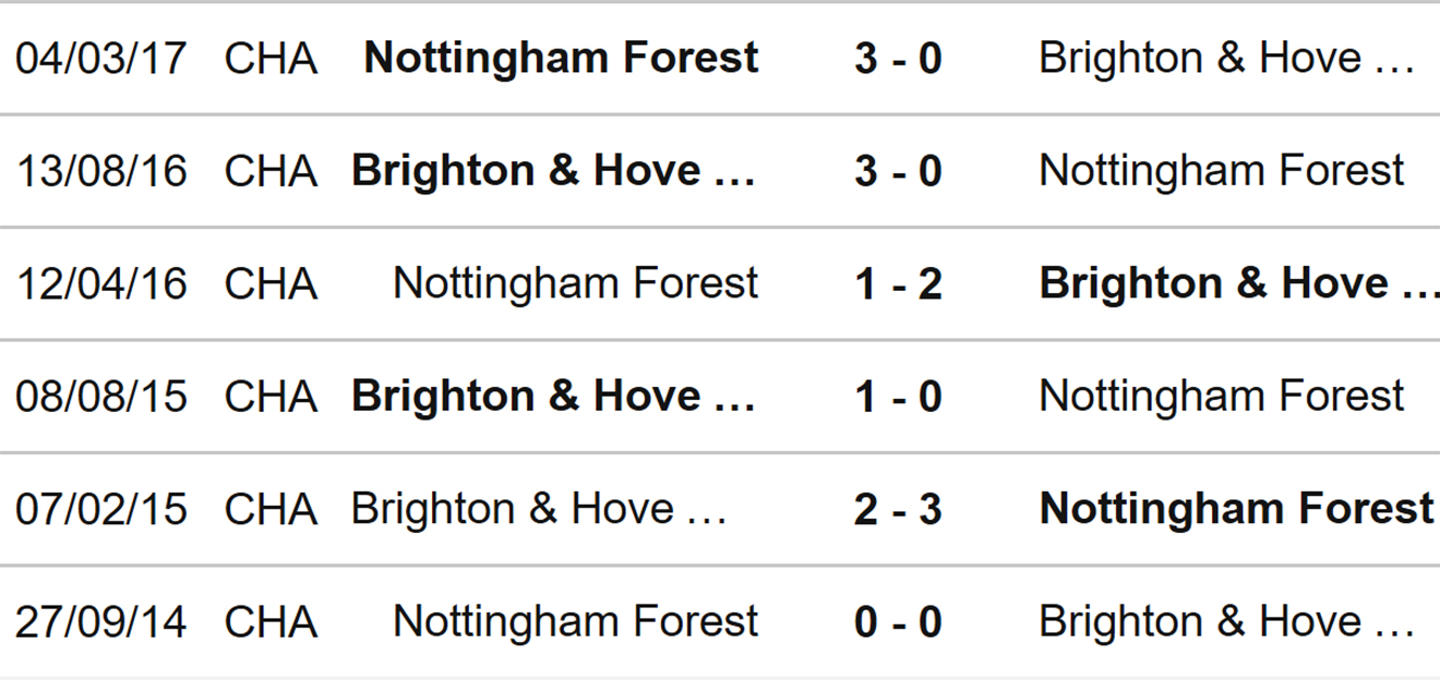 Soi kèo Brighton vs Nottingham, kèo nhà cái, Brighton vs Nottingham, nhận định bóng đá, Brighton, Nottingham, keo nha cai, dự đoán bóng đá, Ngoại hạng Anh, bóng đá Anh