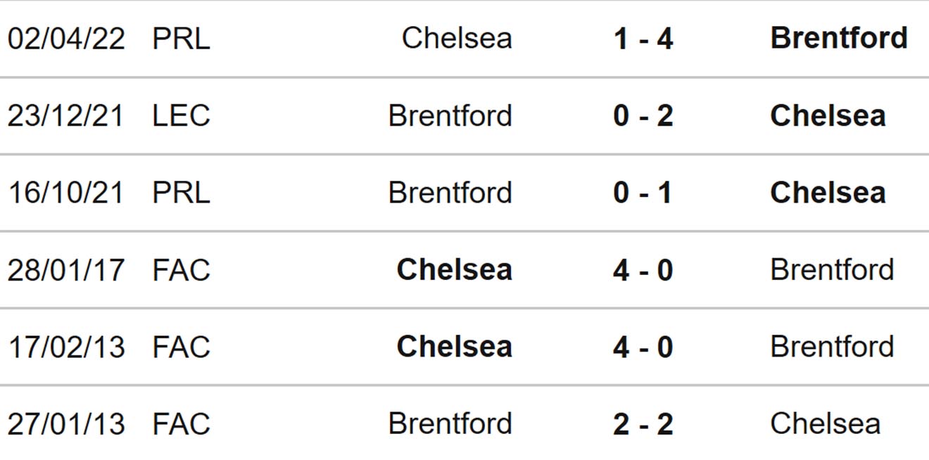 Brentford vs Chelsea, kèo nhà cái, soi kèo Brentford vs Chelsea, nhận định bóng đá, Brentford, Chelsea, keo nha cai, dự đoán bóng đá, Ngoại hạng Anh, bóng đá Anh