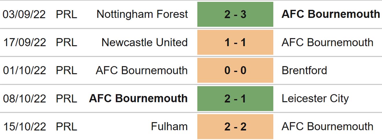 Bournemouth vs Southampton, kèo nhà cái, soi kèo Bournemouth vs Southampton, nhận định bóng đá, Bournemouth, Southampton, keo nha cai, dự đoán bóng đá, Ngoại hạng Anh