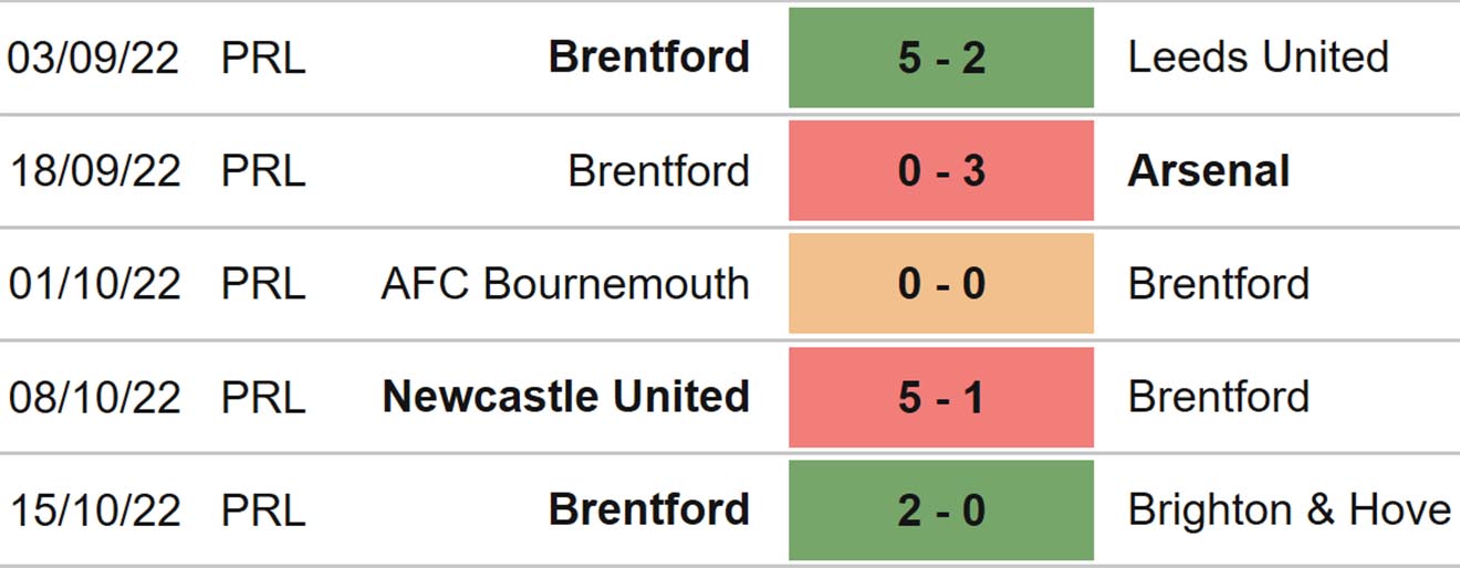 Brentford vs Chelsea, kèo nhà cái, soi kèo Brentford vs Chelsea, nhận định bóng đá, Brentford, Chelsea, keo nha cai, dự đoán bóng đá, Ngoại hạng Anh, bóng đá Anh