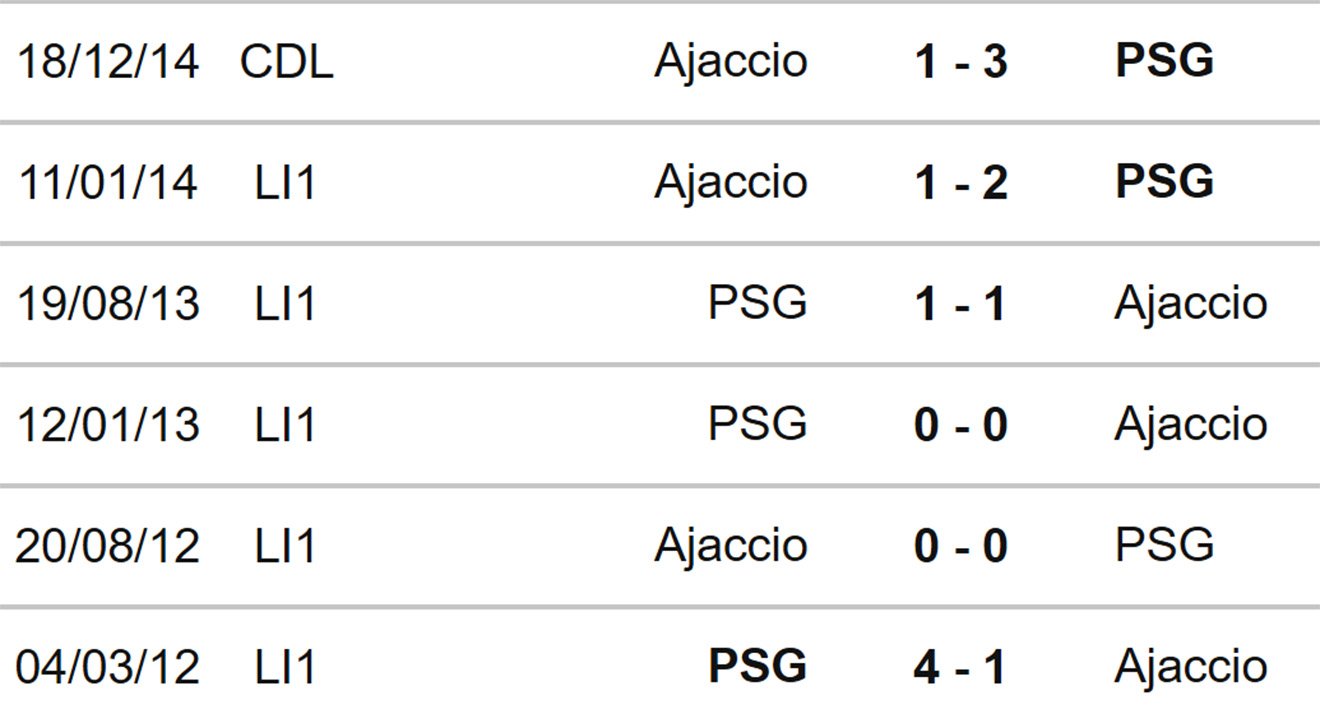 Ajaccio vs PSG, kèo nhà cái, soi kèo Ajaccio vs PSG, nhận định bóng đá, Ajaccio, PSG, keo nha cai, dự đoán bóng đá, Ligue 1, bóng đá Pháp, kèo Ligue 1