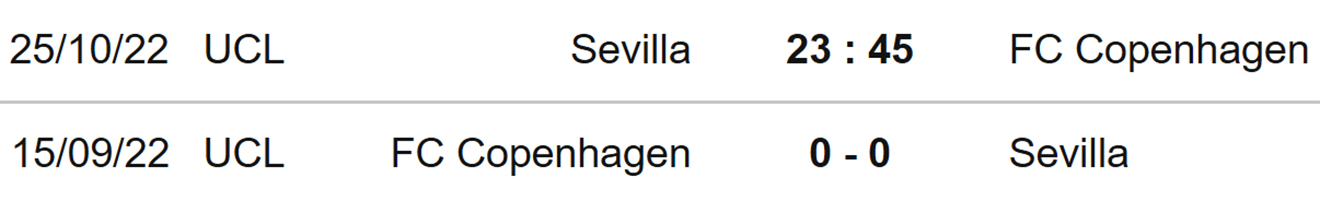Sevilla vs Copenhagen, kèo nhà cái, soi kèo Sevilla vs Copenhagen, nhận định bóng đá, Sevilla, Copenhagen, keo nha cai, dự đoán bóng đá, Cúp C1, Champions League, kèo C1