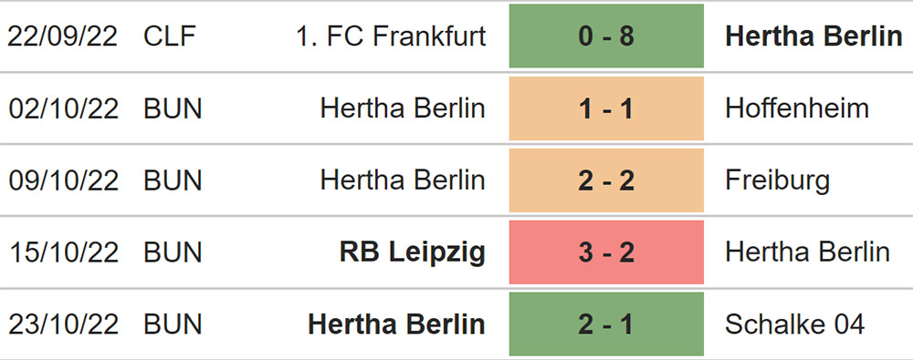 Bremen vs Hertha Berlin, kèo nhà cái, soi kèo Bremen vs Hertha Berlin, nhận định bóng đá, Bremen, Hertha Berlin, keo nha cai, dự đoán bóng đá, Bundesiga, bóng đá Đức