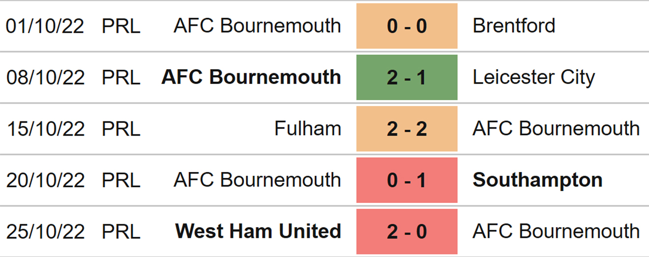 Bournemouth vs Tottenham, nhận định bóng đá, soi kèo Bournemouth Tottenham, kèo nhà cái, Bournemouth, Tottenham, keo nha cai, dự đoán bóng đá, bóng đá Anh, Ngoại hạng Anh
