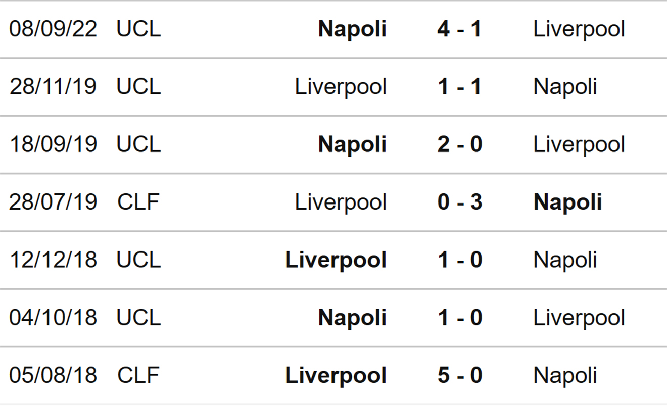Liverpool vs Napoli, kèo nhà cái, soi kèo Liverpool vs Napoli, nhận định bóng đá, Liverpool, Napoli, keo nha cai, dự đoán bóng đá, Cúp C1, Champions League, kèo C1