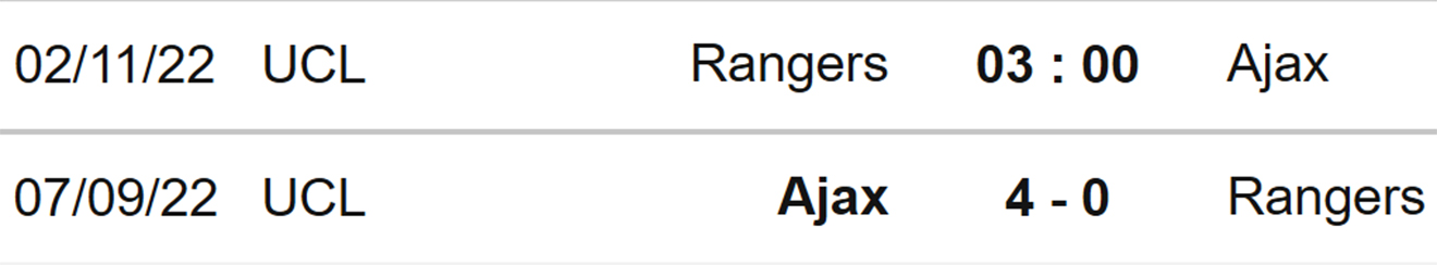 Rangers vs Ajax, kèo nhà cái, soi kèo Rangers vs Ajax, nhận định bóng đá, Rangers, Ajax, keo nha cai, dự đoán bóng đá, Cúp C1, Champions League, kèo C1, kèo Cúp C1