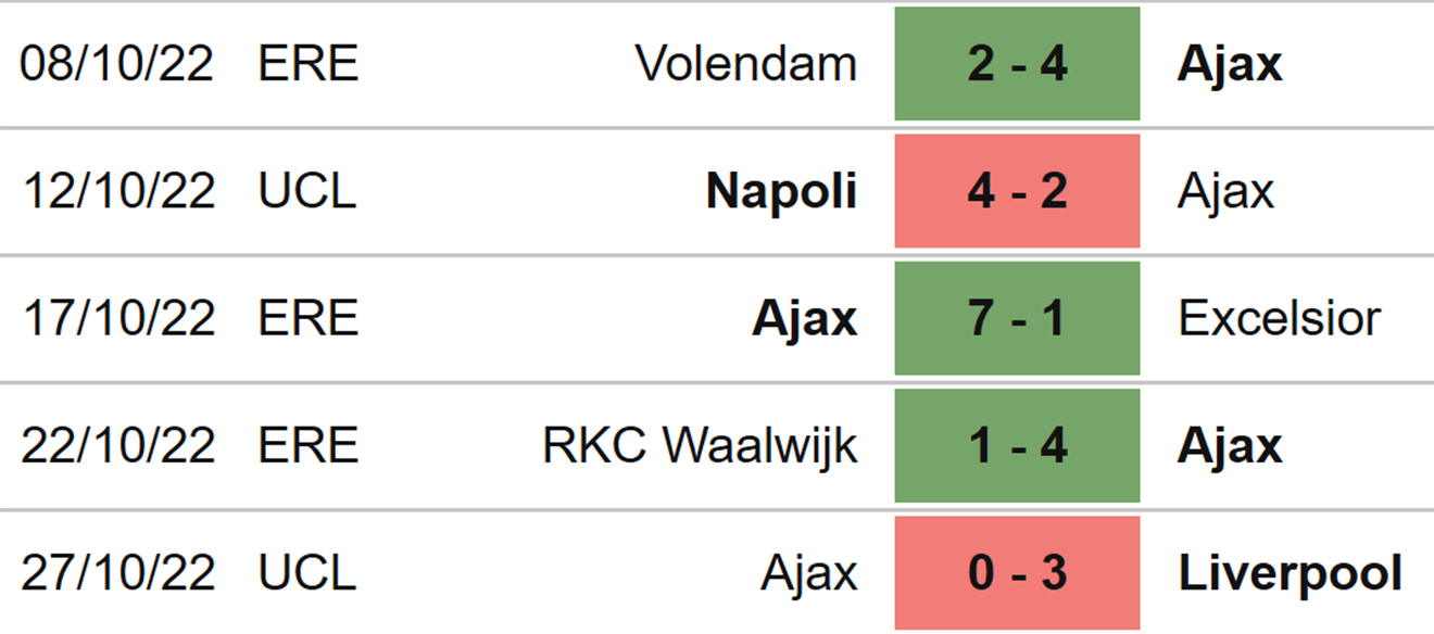 Rangers vs Ajax, kèo nhà cái, soi kèo Rangers vs Ajax, nhận định bóng đá, Rangers, Ajax, keo nha cai, dự đoán bóng đá, Cúp C1, Champions League, kèo C1, kèo Cúp C1