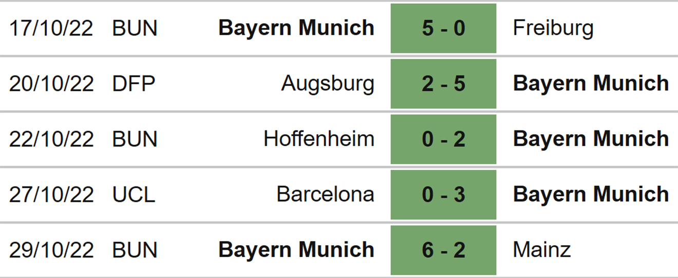 Bayern vs Inter, kèo nhà cái, soi kèo Bayern vs Inter, nhận định bóng đá, Bayern, Inter, keo nha cai, dự đoán bóng đá, Cúp C1, Champions League, kèo C1, kèo Cúp C1