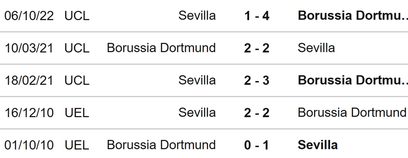 Dortmund vs Sevilla, kèo nhà cái, soi kèo Dortmund vs Sevilla, nhận định bóng đá, Dortmund, Sevilla, keo nha cai, dự đoán bóng đá, cúp C1, Champions League, kèo C1