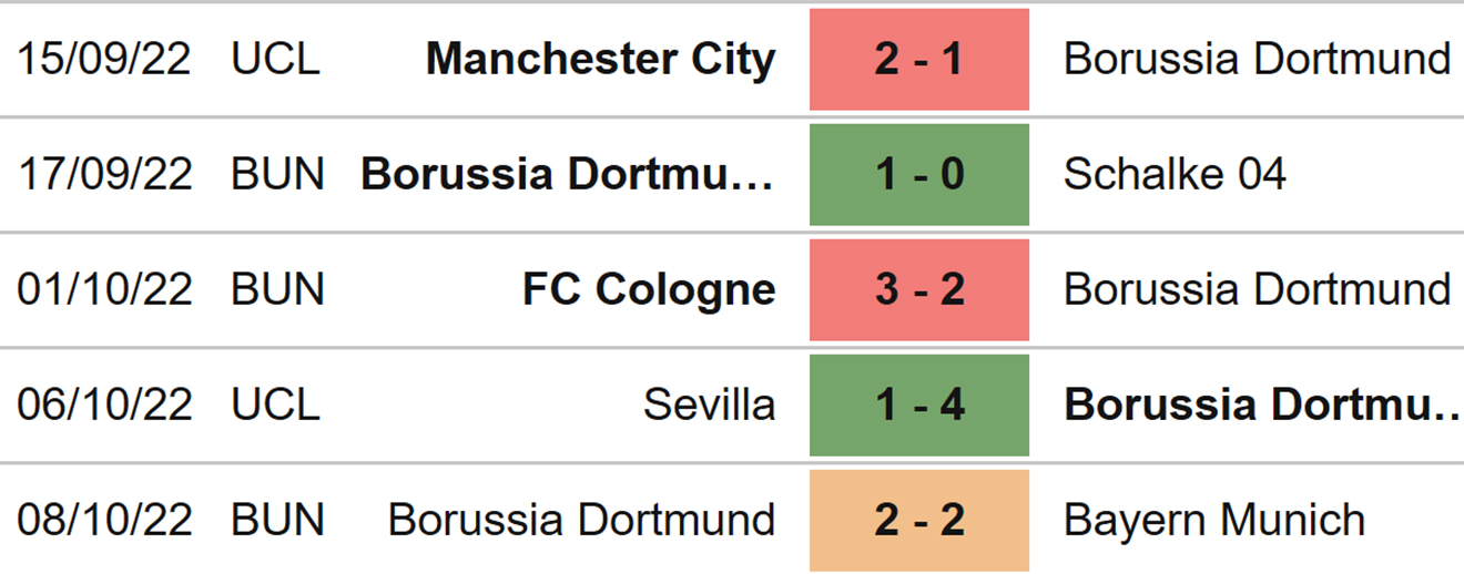 Dortmund vs Sevilla, kèo nhà cái, soi kèo Dortmund vs Sevilla, nhận định bóng đá, Dortmund, Sevilla, keo nha cai, dự đoán bóng đá, cúp C1, Champions League, kèo C1
