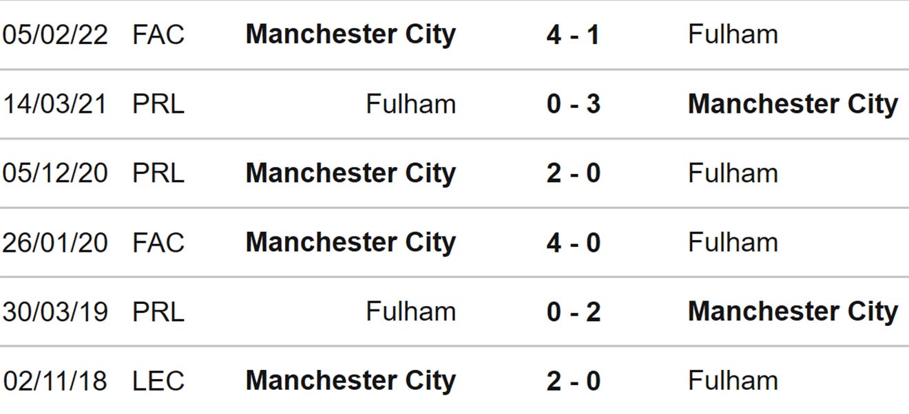 Man City vs Fulham, nhận định bóng đá, soi kèo Man City vs Fulham, kèo nhà cái, Man City, Fulham, keo nha cai, dự đoán bóng đá, bóng đá Anh, Ngoại hạng Anh, kèo Man City